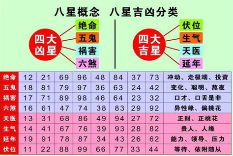 易经风水号码|电话号码测吉凶